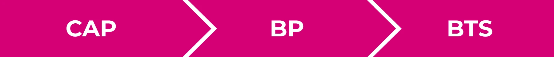 Schema parcours formation